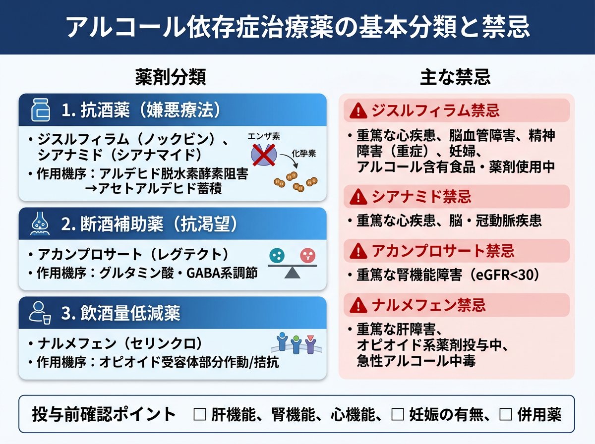 アルコール依存症治療薬の基本分類と禁忌