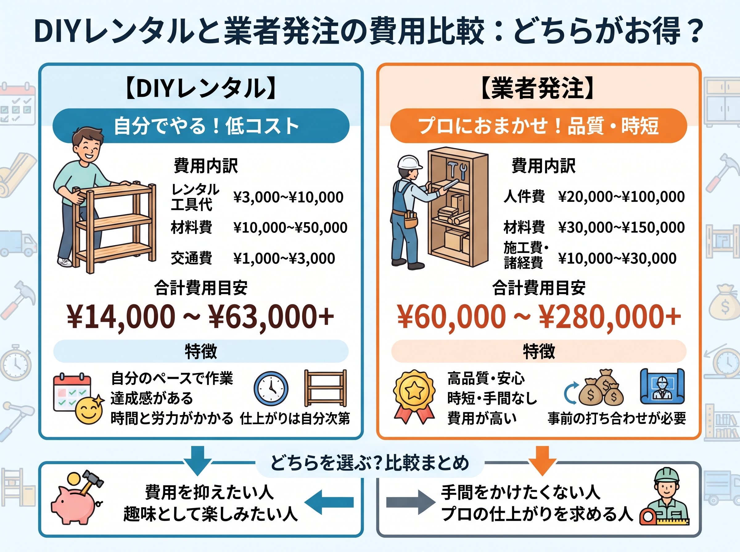 DIYレンタルと業者発注の費用比較：どちらがお得？