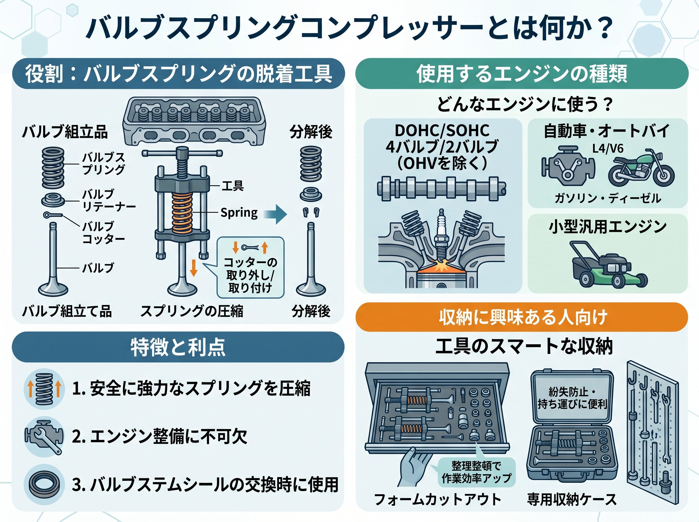 バルブスプリングコンプレッサーとは何か・どんなエンジンに使う工具か
