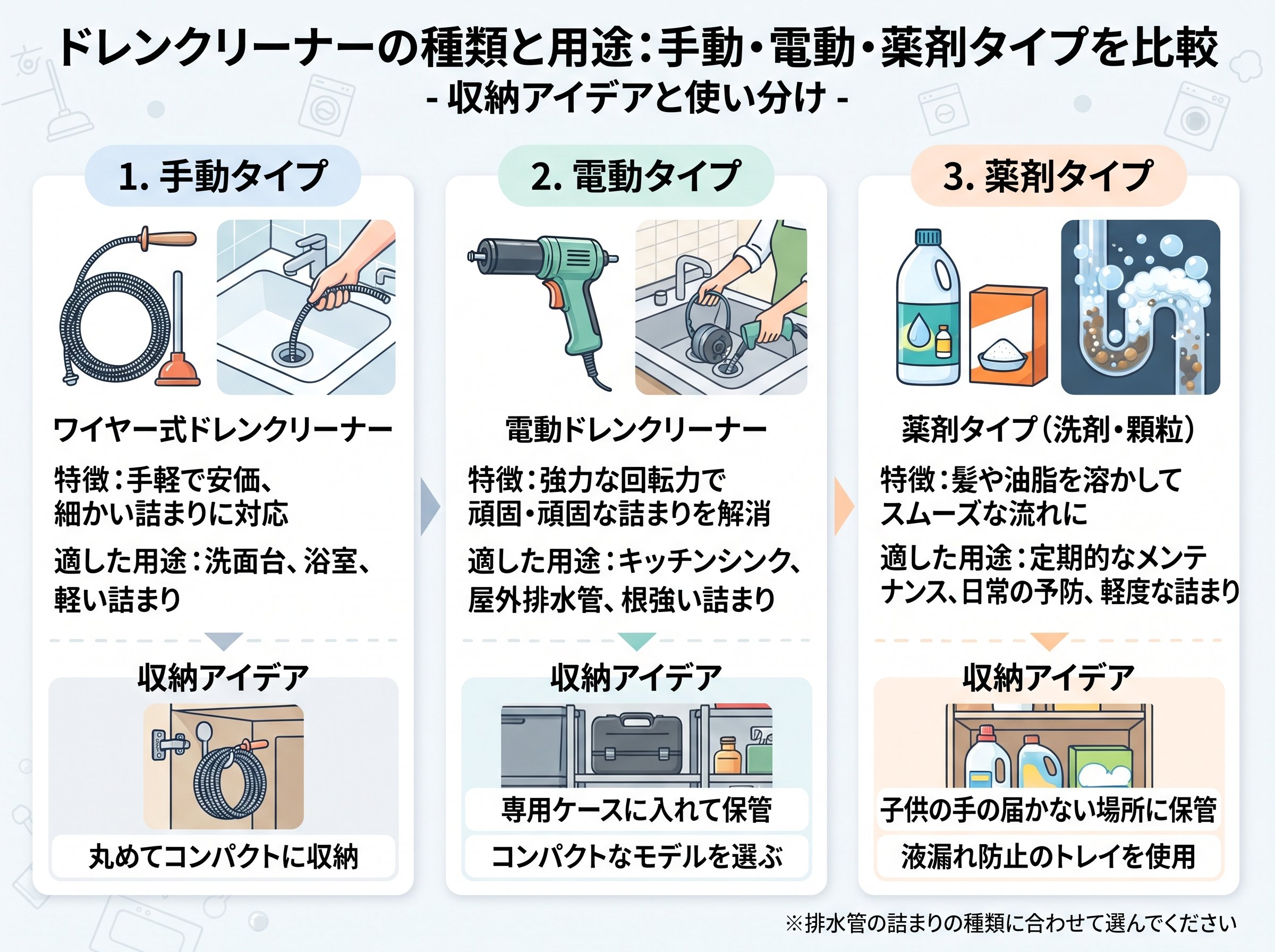 ドレンクリーナーの種類と用途：手動・電動・薬剤タイプを比較