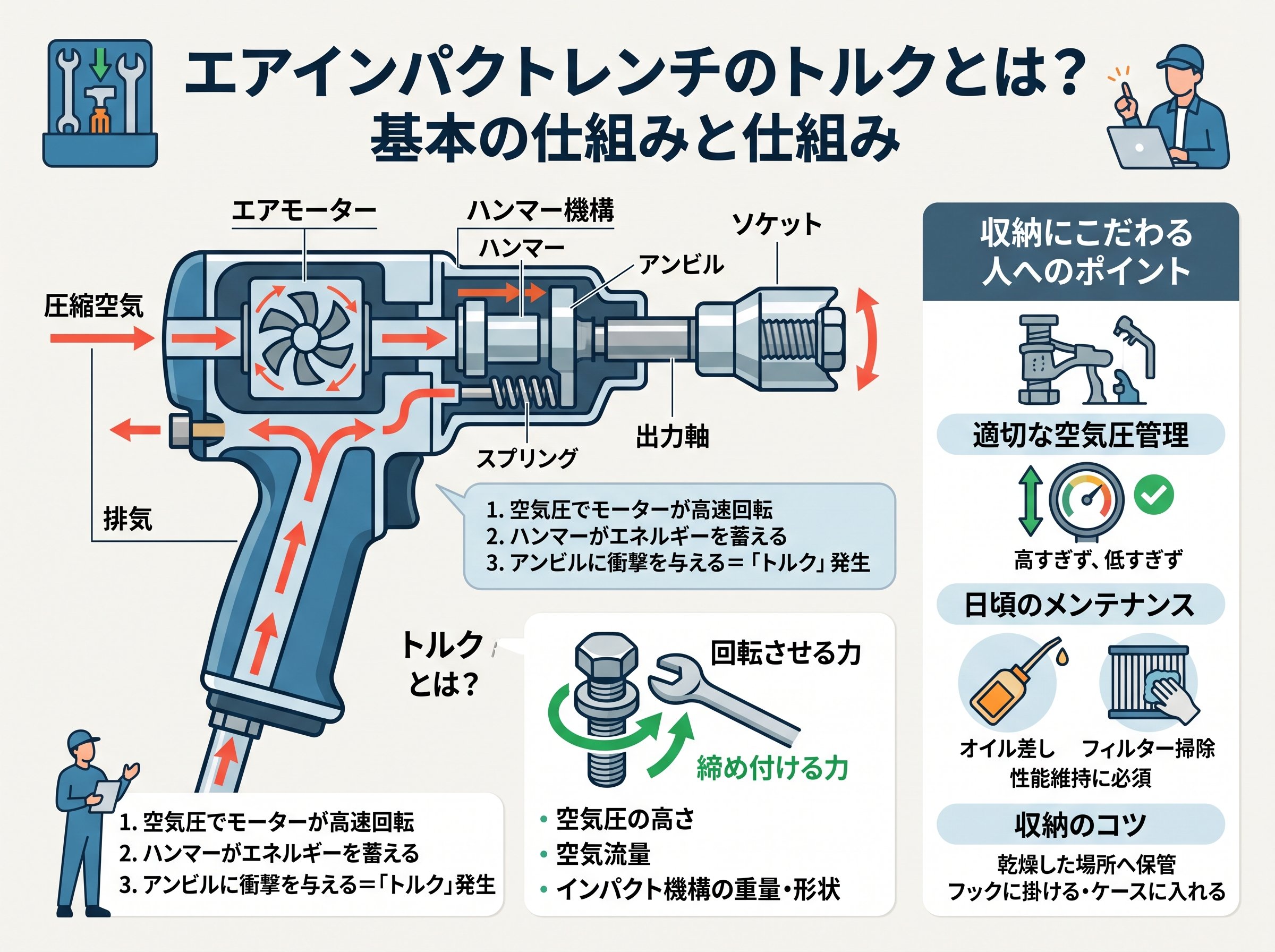 エアインパクトレンチのトルクとは何か?基本の仕組み