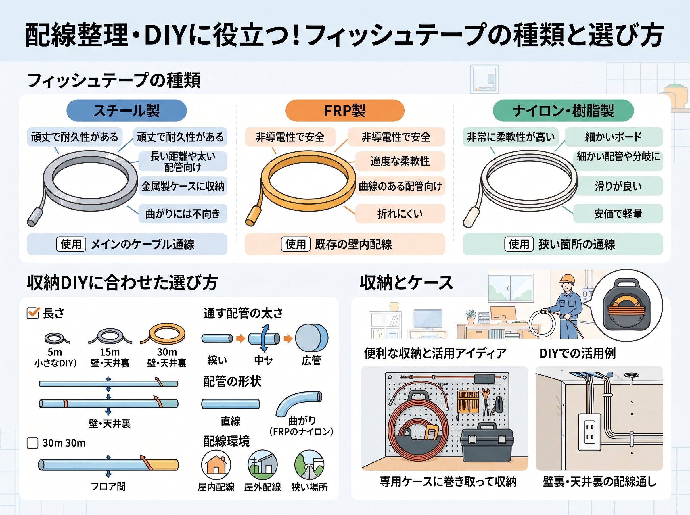 フィッシュテープの種類と収納DIYに合った選び方