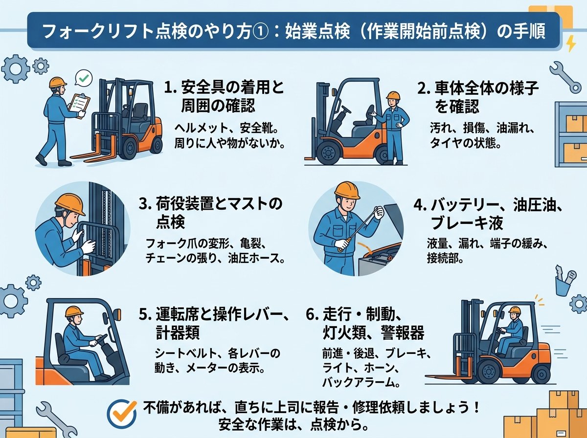 フォークリフト点検のやり方①:始業点検(作業開始前点検)の手順