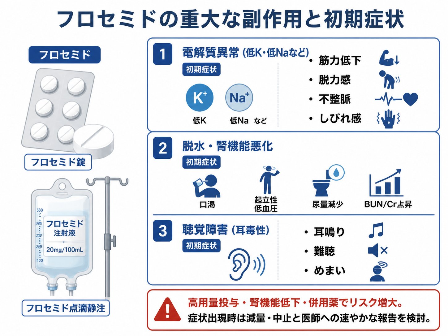 フロセミドの重大な副作用と初期症状