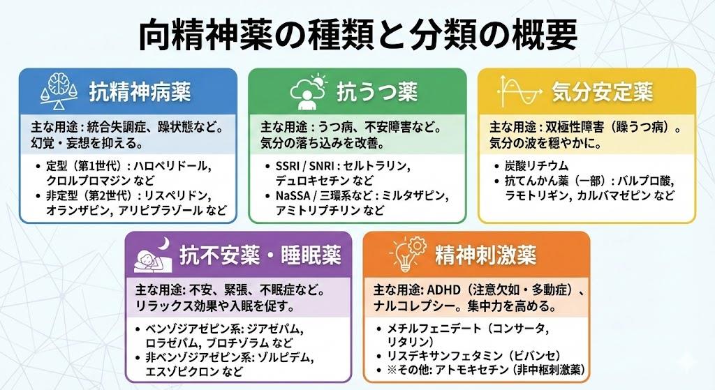 向精神薬種類一覧と分類