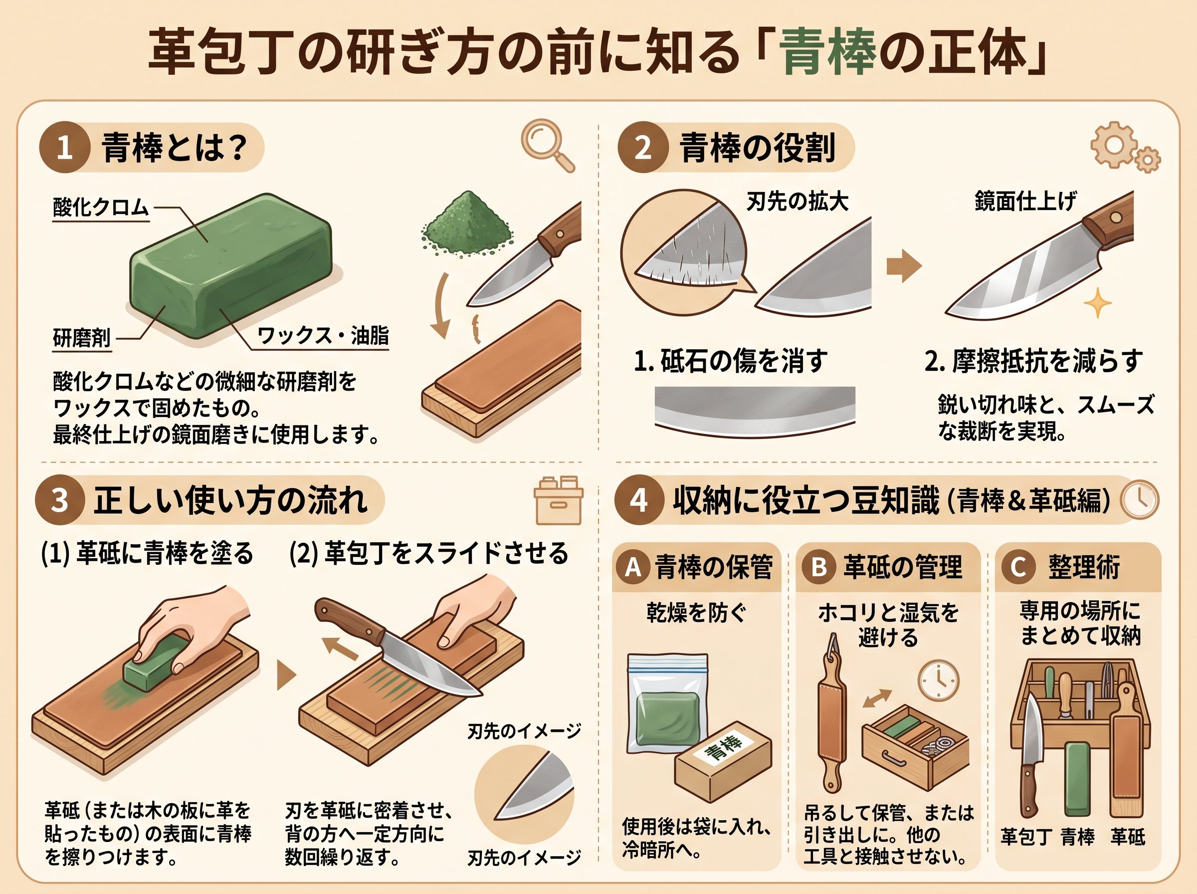 革包丁の研ぎ方の前に知る「青棒の正体」