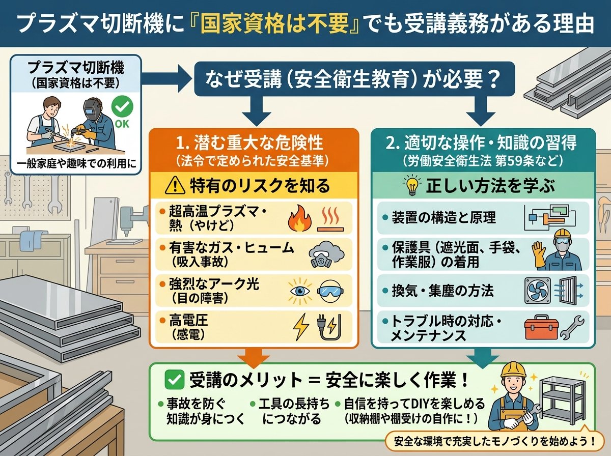プラズマ切断機に「国家資格は不要」でも受講義務がある理由