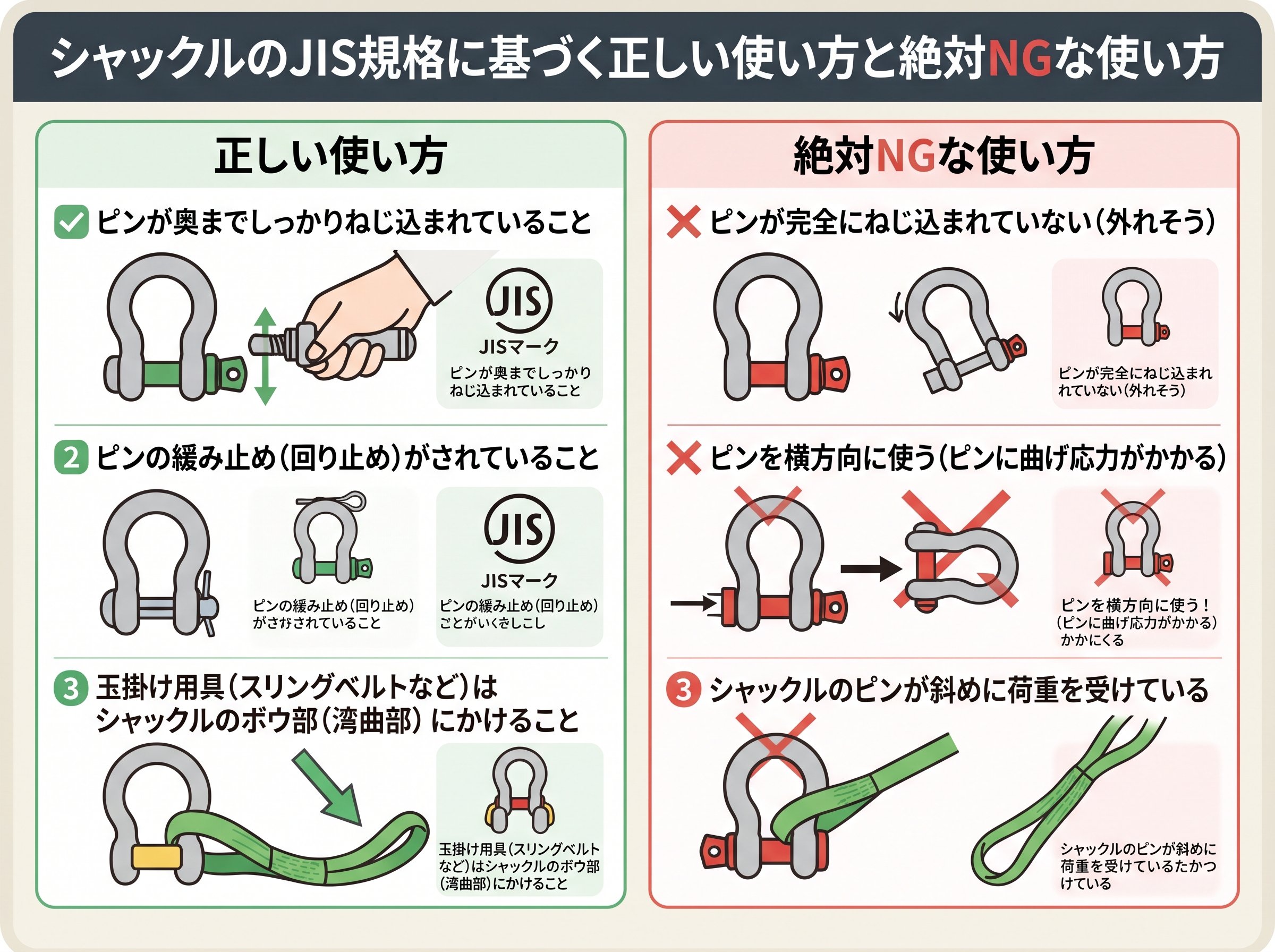 シャックルのJIS規格に基づく正しい使い方と絶対NGな使い方