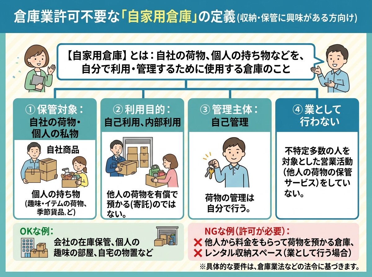 倉庫業許可不要な自家用倉庫の定義