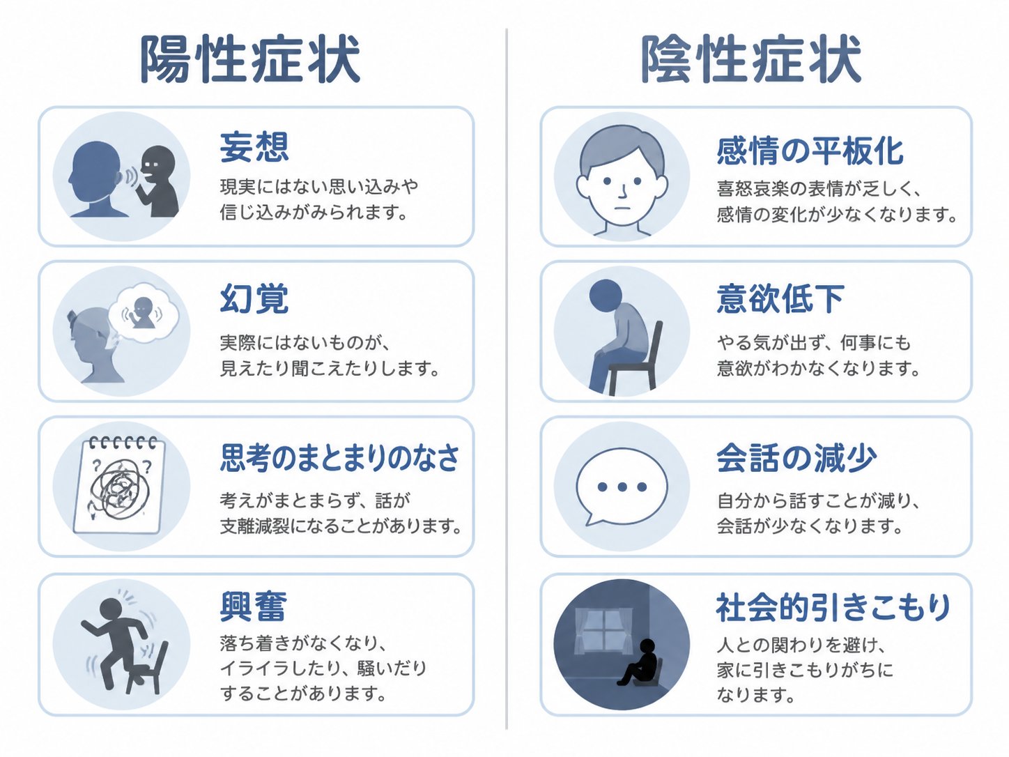 統合失調症の陽性症状と陰性症状の違い