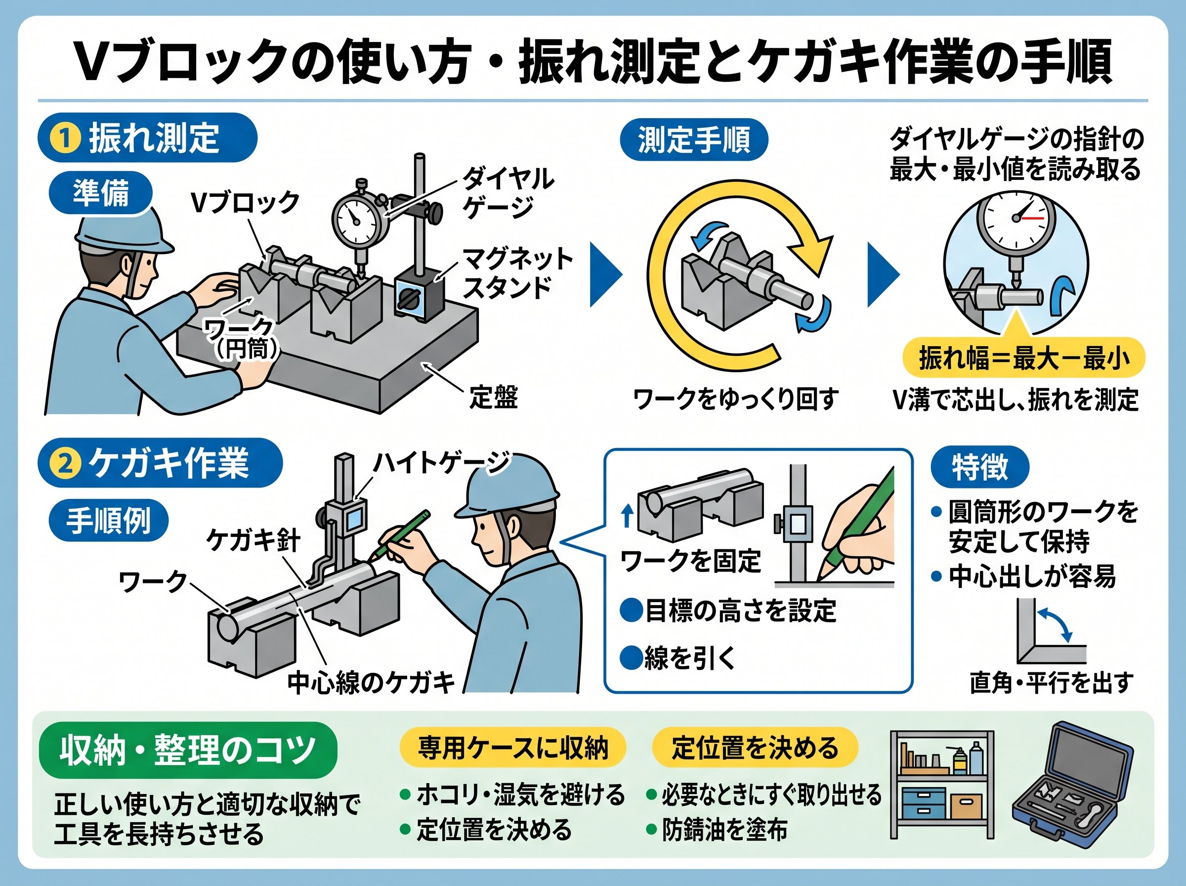 vブロックの使い方・振れ測定とケガキ作業の手順