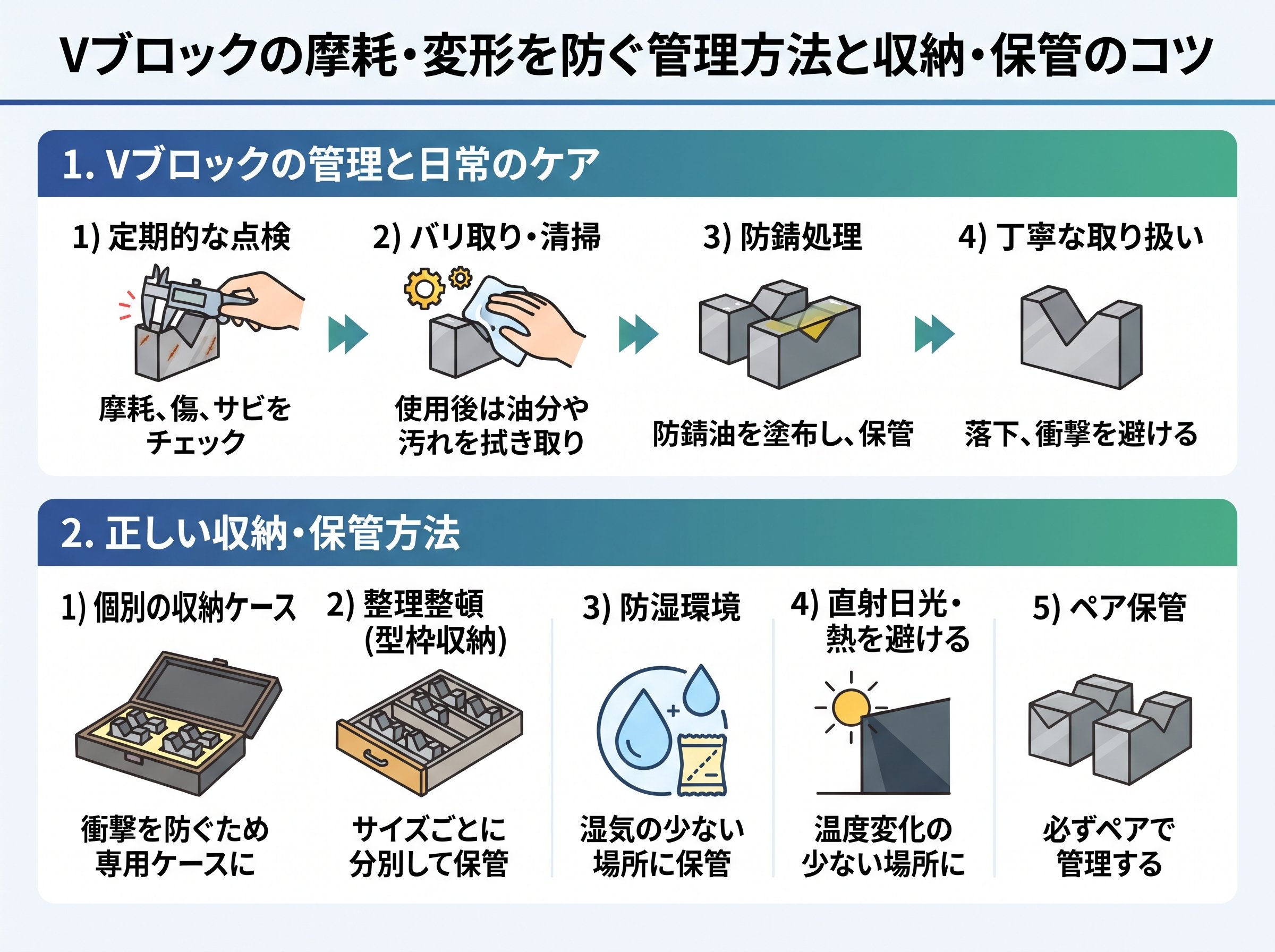 vブロックの摩耗・変形を防ぐ管理方法と収納・保管のコツ