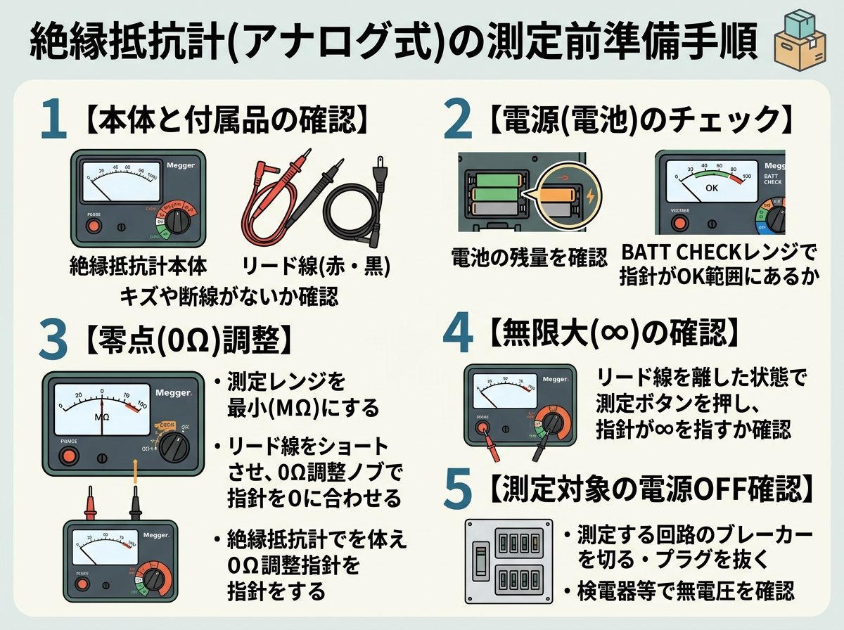 絶縁抵抗計アナログ式の測定前に必ず確認すべき準備手順
